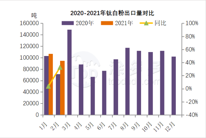 衡陽(yáng)澳佳化工實(shí)業(yè)有限公司,化工企業(yè),粉體化工原料,鈦白粉 衡陽(yáng)澳佳化工實(shí)業(yè)有限公司,化工企業(yè),粉體化工原料,鈦白粉